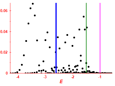 Strength function
